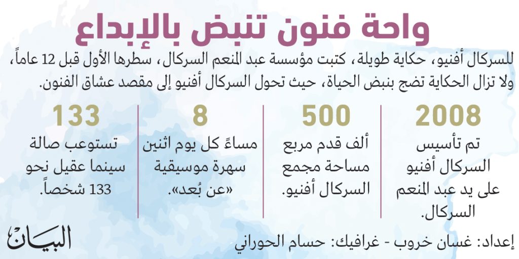 السركال أفنيو يفتح أبوابه على روائع الفن