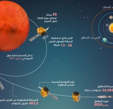 «مسبار الأمل» في مساره