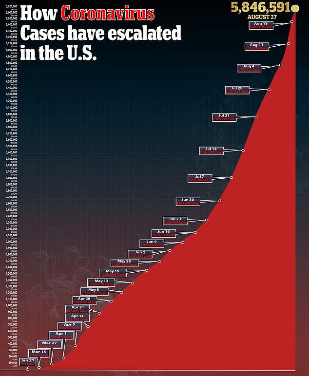 الكمامات المصنوعة يدوياً تكفي لمنع 99.9% من قطرات كورونا