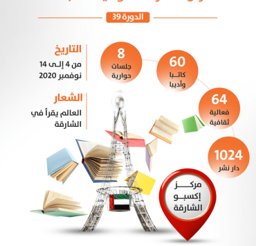 انطلاق الدورة الـ39 لمعرض الشارقة الدولي للكتاب