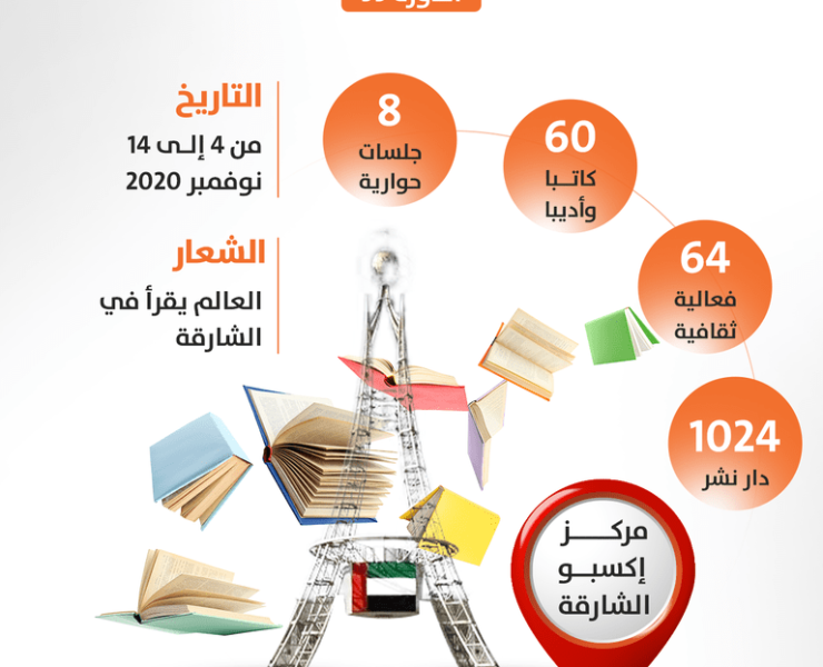 انطلاق الدورة الـ39 لمعرض الشارقة الدولي للكتاب