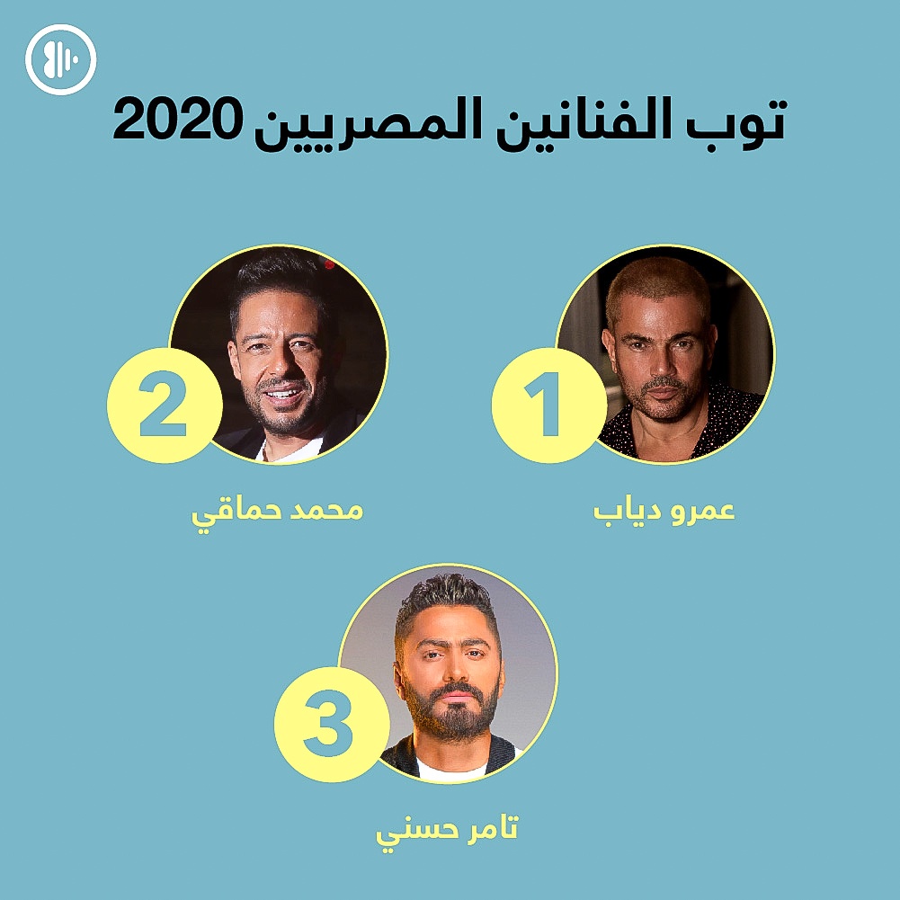 بالفيديو والصور  .. حماقي يكشف كواليس حفله الناجح في دبي ومصير البومه الجديد .. ويستقبل ٢٠٢١ بحدث عالمي من حضن الأهرامات